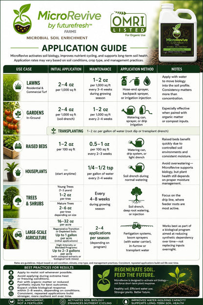 MicroRevive Biological Soil Amendment