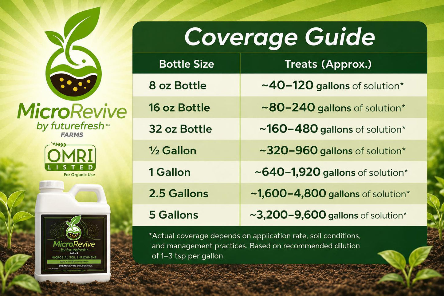 MicroRevive Biological Soil Amendment