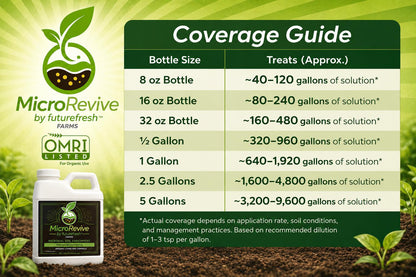 MicroRevive Biological Soil Amendment