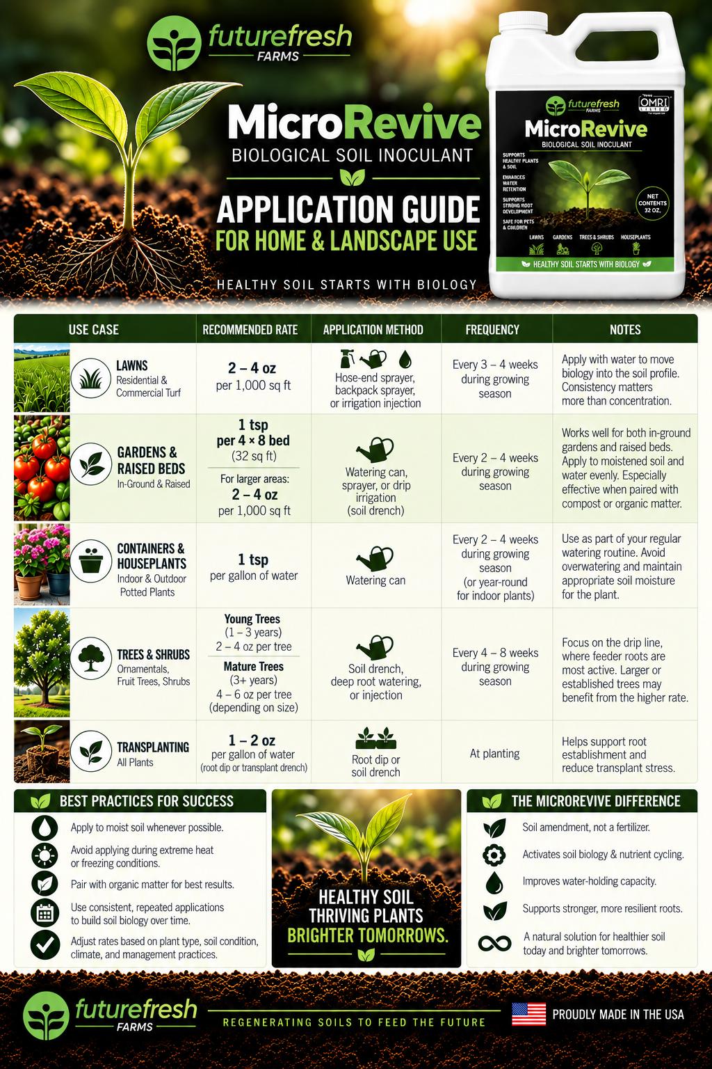 MicroRevive Biological Soil Amendment